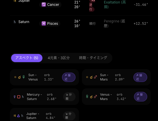 アスペクト一覧