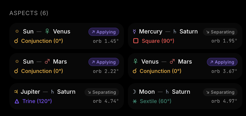 Major Aspects List