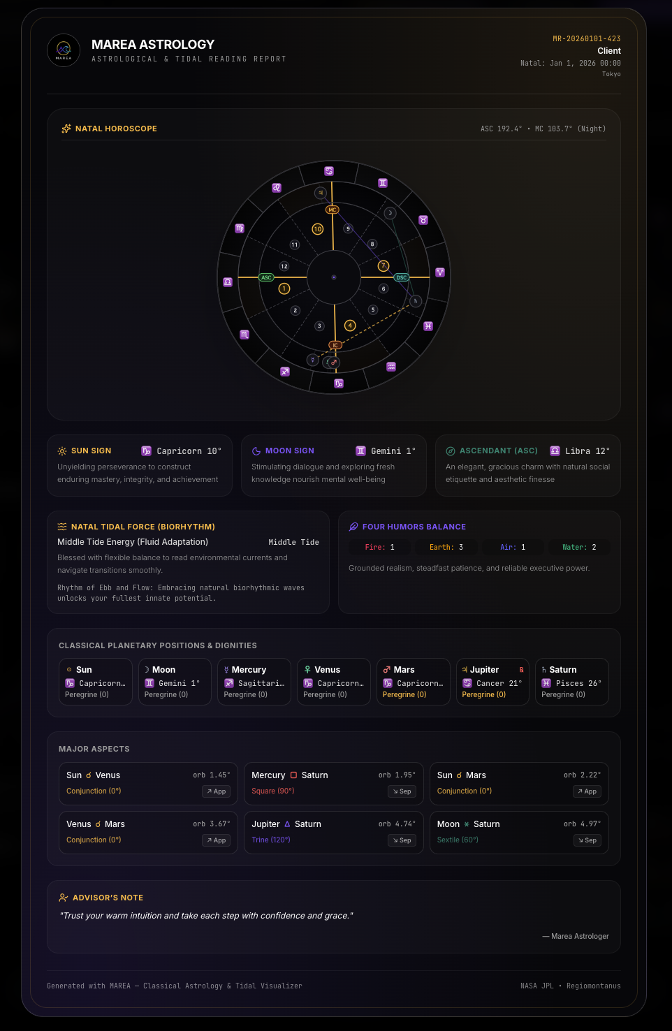 Pro Client Summary Card