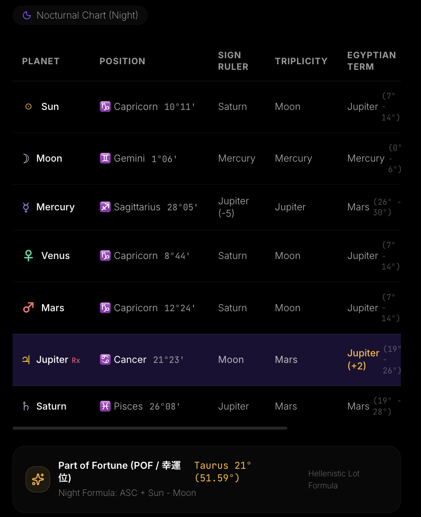 Classical Matrix & Part of Fortune