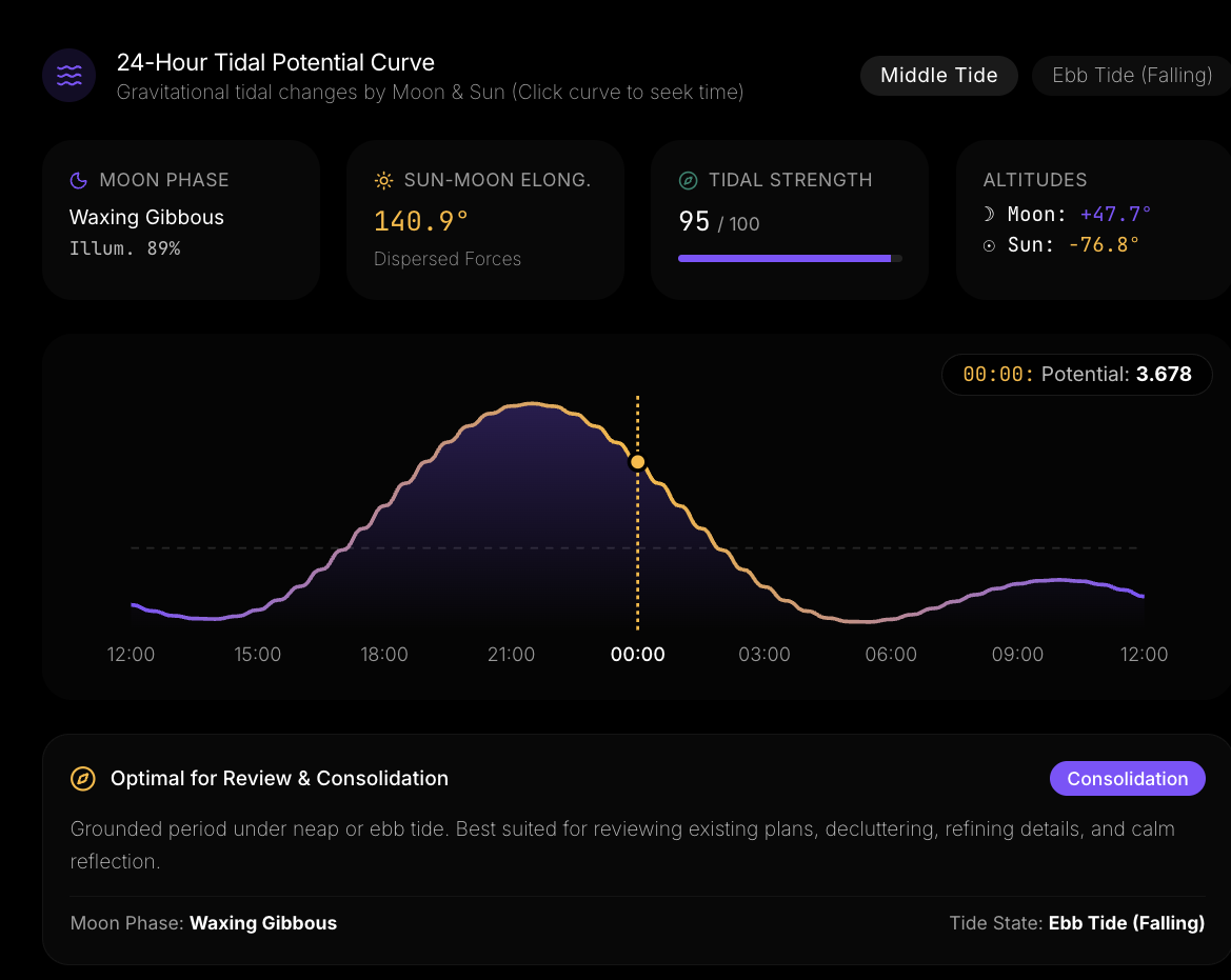24-hour Tide Curve