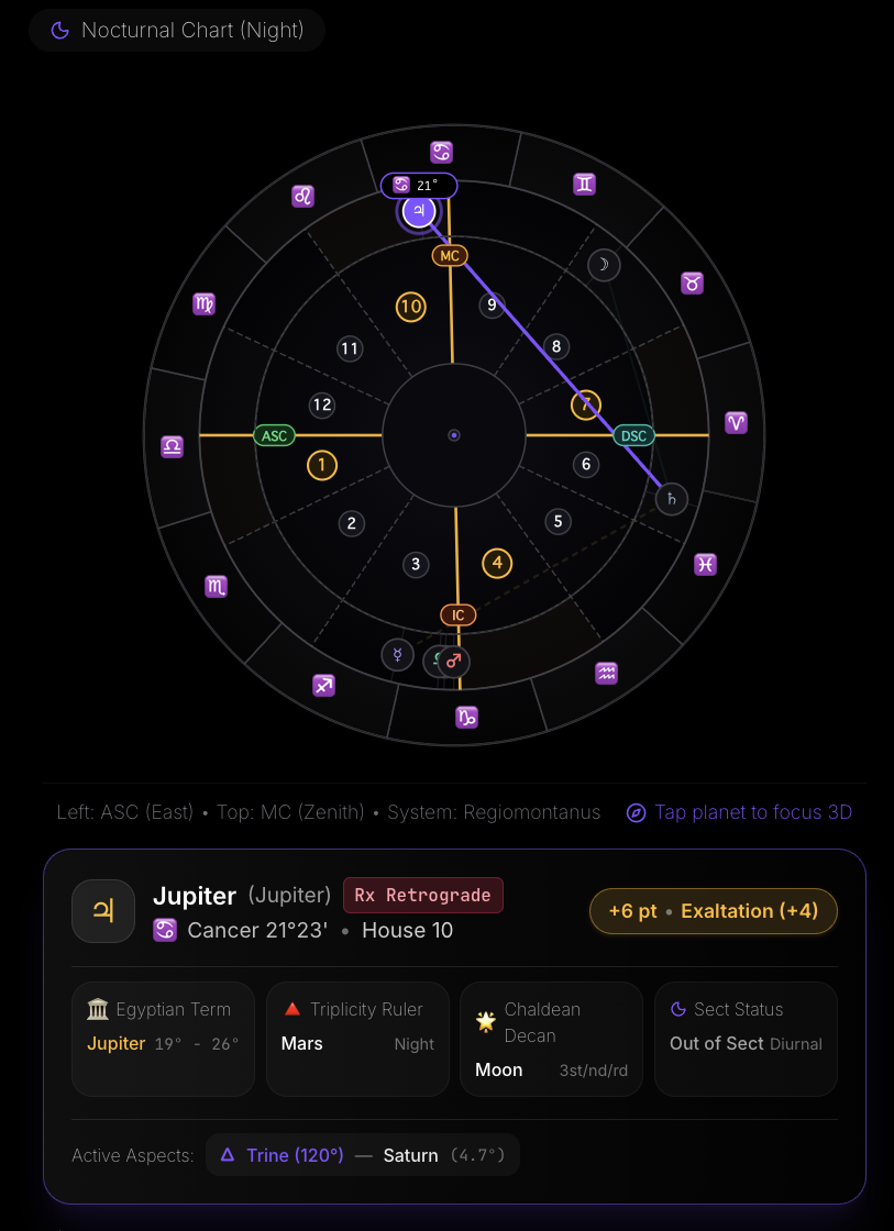 2D Wheel Chart