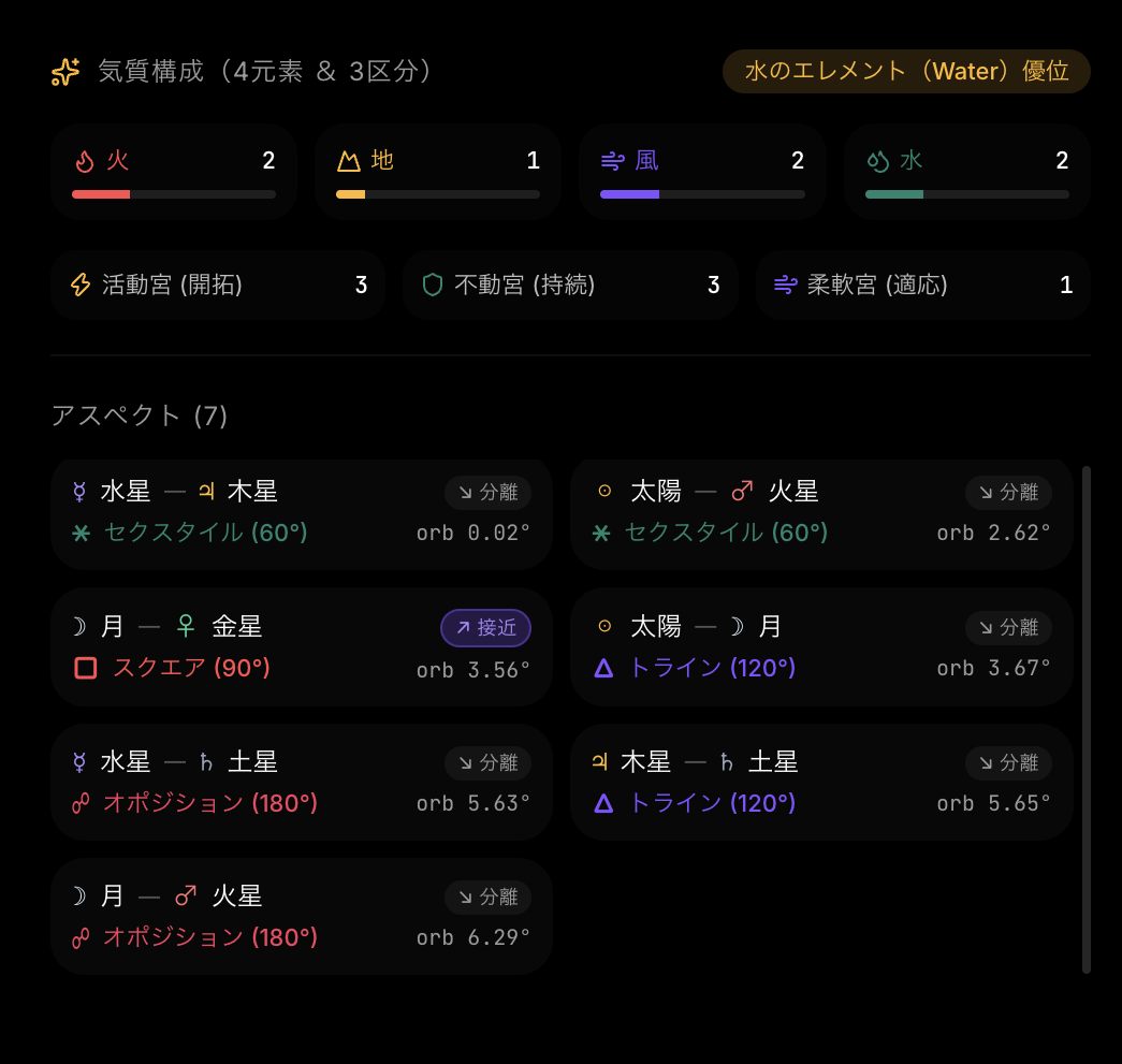 アスペクト幾何学マトリクス