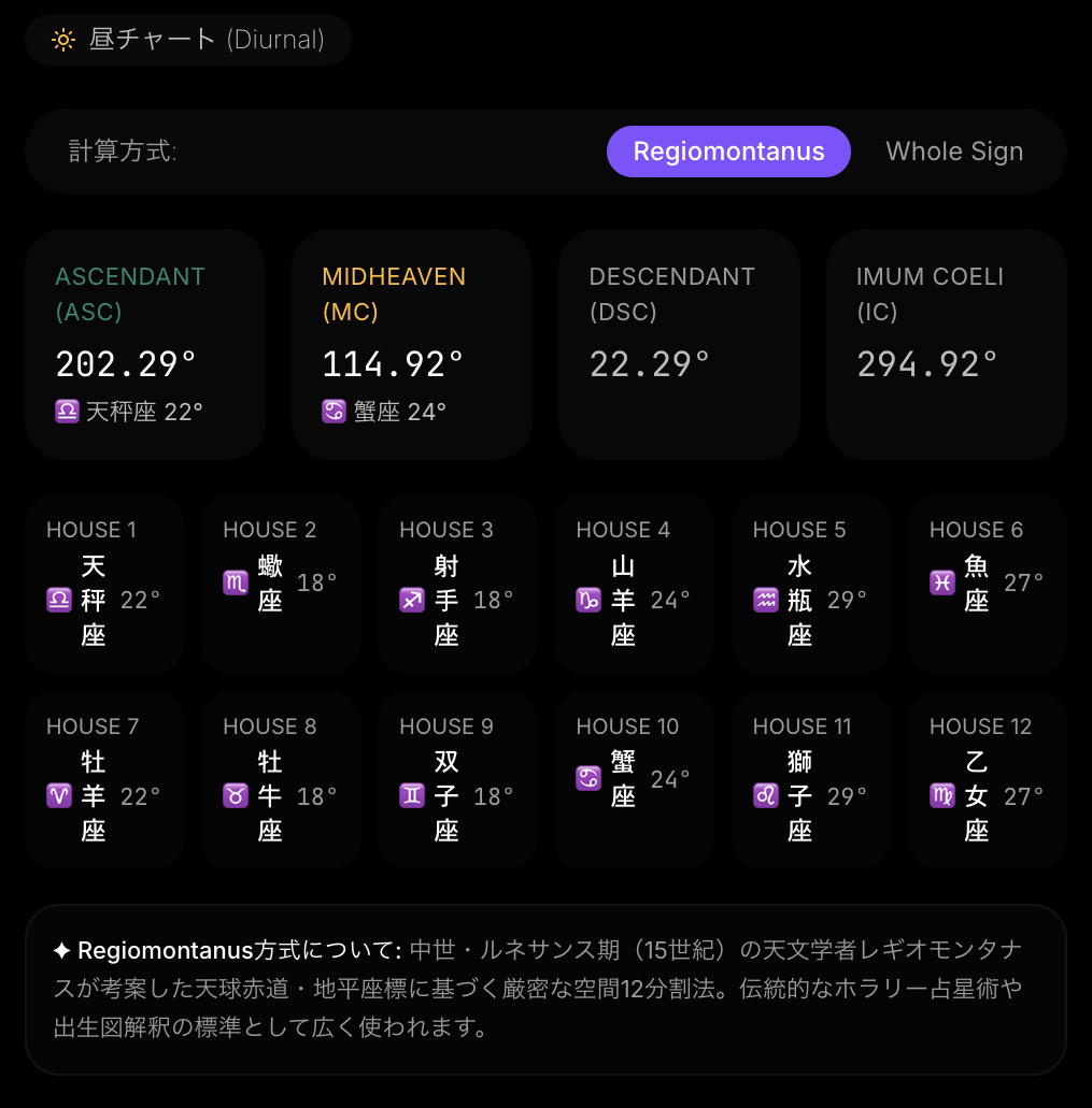 ハウスカスプ計算テーブル